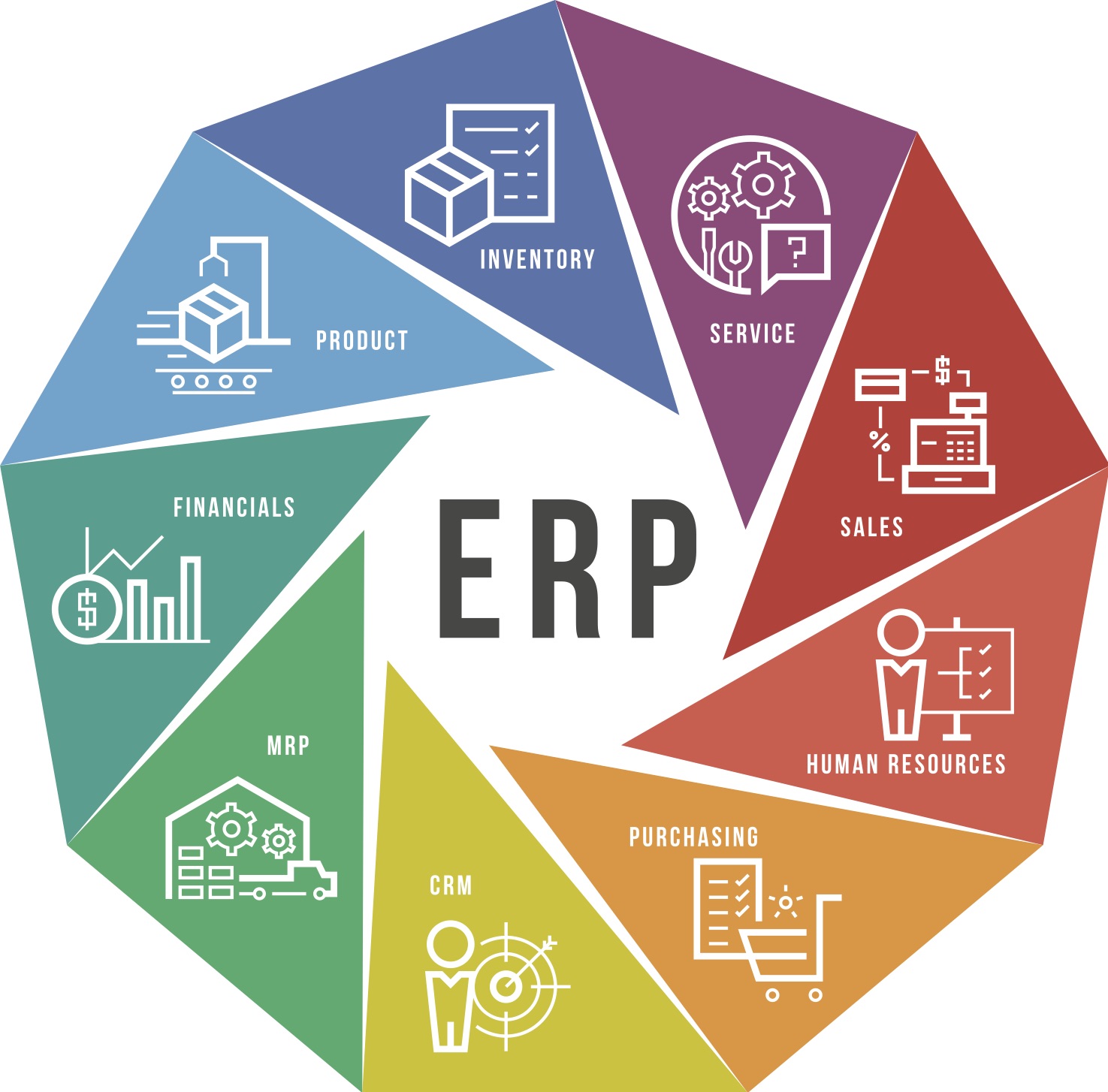 Enterprise Resource Planning ERP Acies Business Solutions