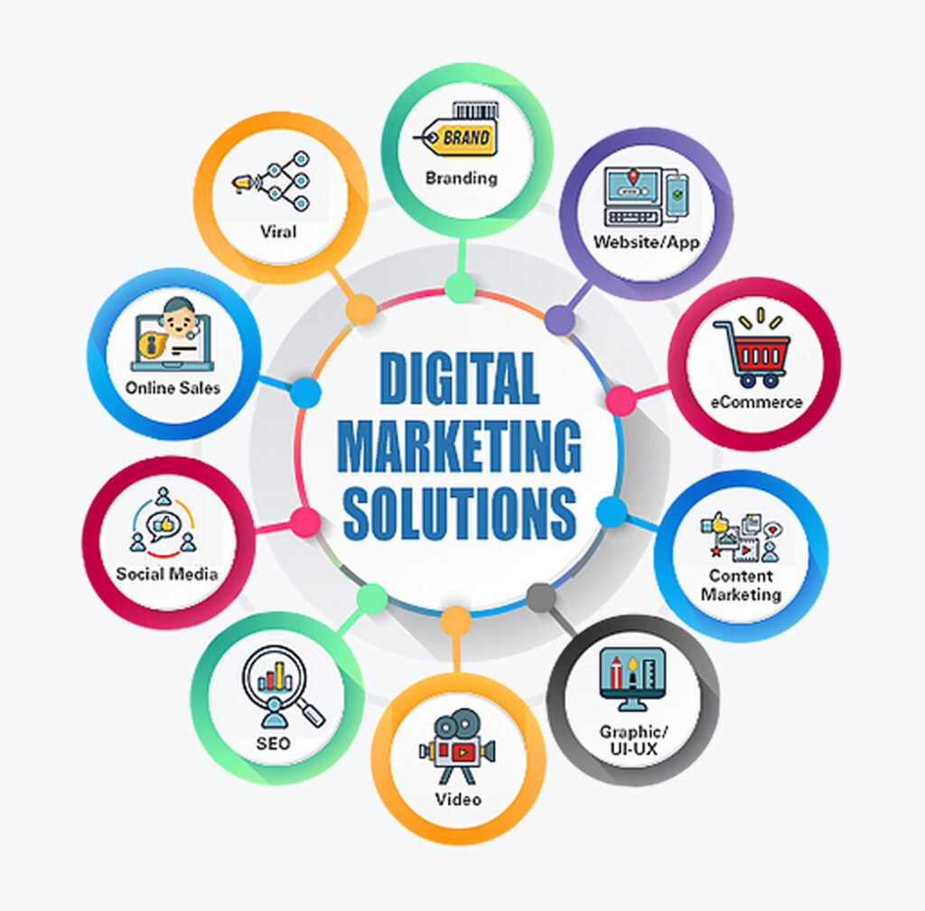 Digital Marketing Solutions – Acies Business Solutions